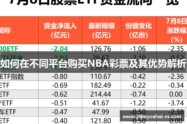 如何在不同平台购买NBA彩票及其优势解析